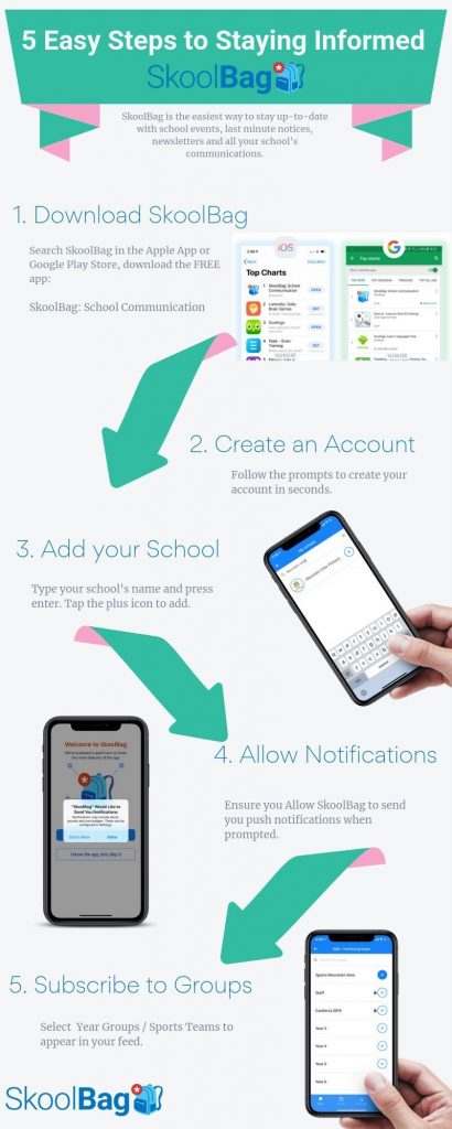 An infographic which displays how to download the Skoolbag app for parents